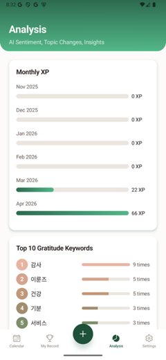 Stats & AI insights