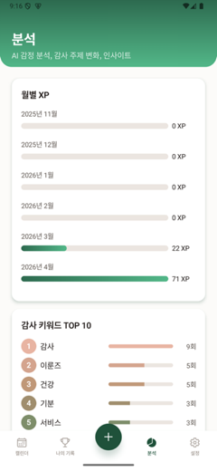 분석/AI 인사이트